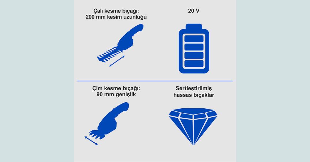 Scheppach C-HTGS200-X-SET S Akülü Çim ve Çit Makası - 2